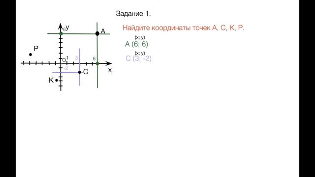 Координатная плоскость. Часть 1. Математика 6 класс. смотреть онлайн