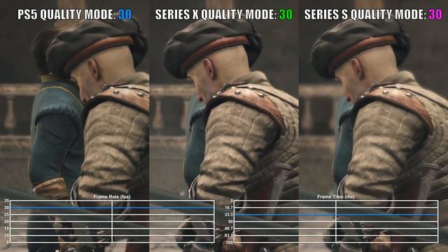 GreedFall PS5 Vs Xbox Series X|S Frame Rate Comparison