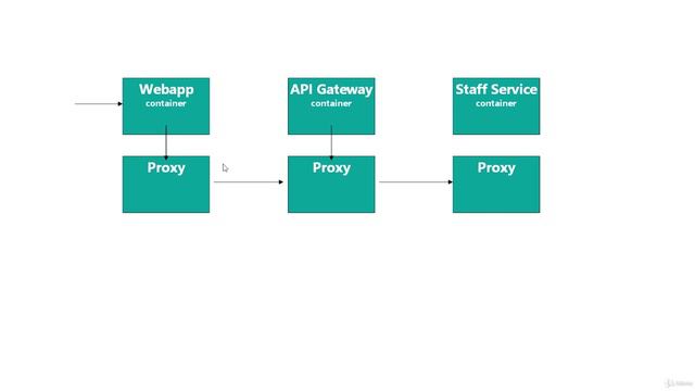5 - Telemetry смотреть онлайн