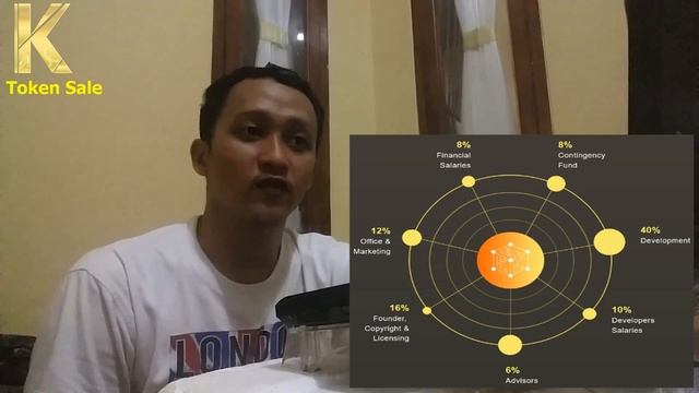 Explanations Token Sale KARAT Coin смотреть онлайн