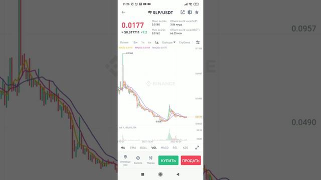 Криптовалюта SLP. Позитивный вариант для монеты. Дневник КриптоФэнтези видео 26. Рынок растёт смотреть онлайн