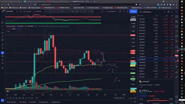 24.10.2021 Обзор крипторынка #XEM #COTI #CHR #MANA смотреть онлайн