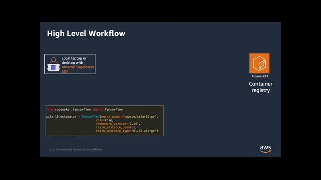 Bring your own custom models and containers with Amazon Sagemaker смотреть онлайн