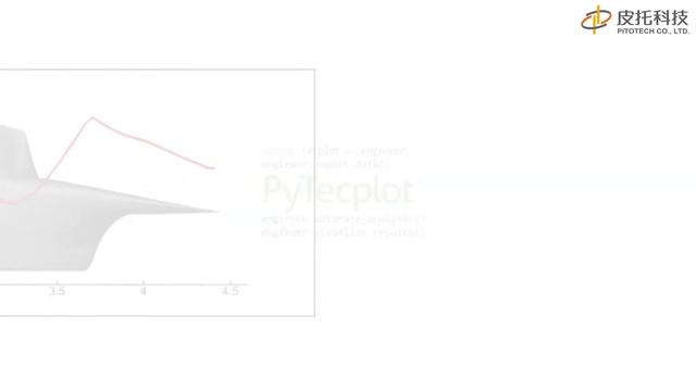 tecplot 360 CFD可視化，參數分析，Python自動化，遠端數據存取 смотреть онлайн