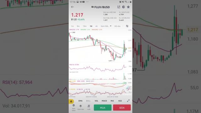 Top coin hồi 14.9.22: Aca, Beta, Wtc, perl, wing, Vidt, akro, reef, xec, Aergo, flux, hệ Luna смотреть онлайн