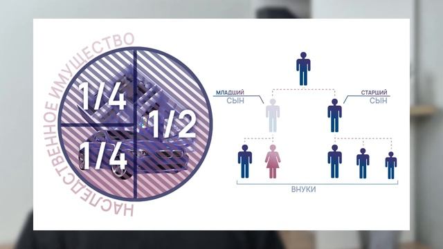 Наследование по праву представления | Внуки НАСЛЕДНИКИ или НЕТ? смотреть онлайн