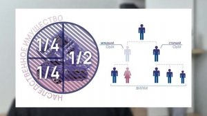 Наследование по праву представления | Внуки НАСЛЕДНИКИ или НЕТ?