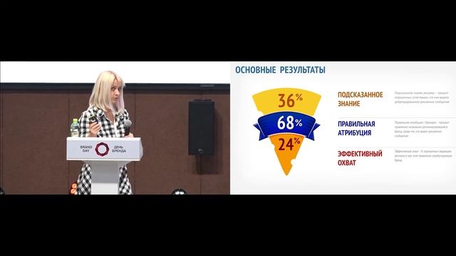 В. Ткач. Рождение нового бренда. Реально ли провести лонч продукта, используя только один формат? смотреть онлайн