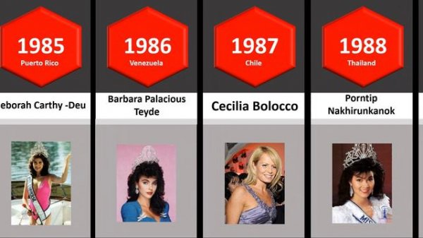 Miss Universe Winners List (1952-2021) | STATS #comparison #comparisovideo