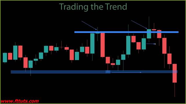 15 Trading The Trend