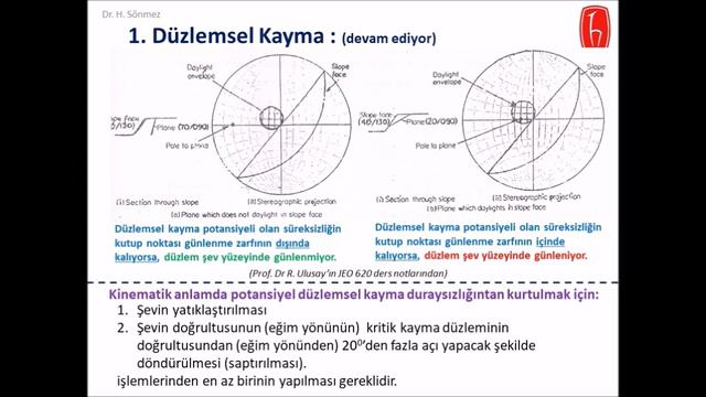 Stereoprojeksiyon Teknikleri ve Kaya Şevlerinde Kinematik Analizler смотреть онлайн