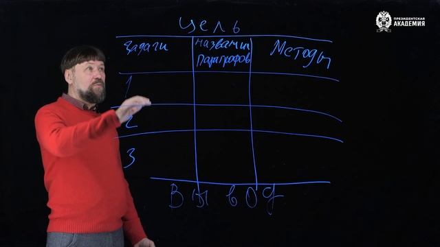 Как написать ВКР | Академические беседы смотреть онлайн