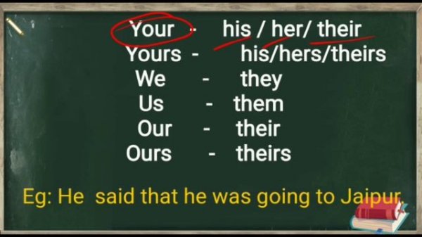 DIRECT & INDIRECT SPEECH-5 EASY TRICKS.