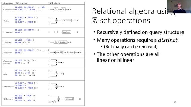 Building a streaming incremental view maintenance engine with Calcite смотреть онлайн