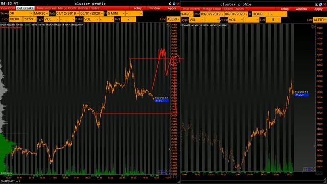 Цели по золоту и новый боковик по нефти. План торговли на 6 Января. смотреть онлайн