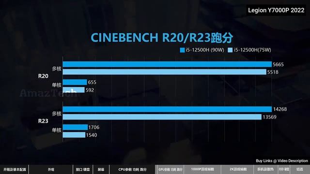 Lenovo Legion Y7000P 2022 - Unboxing & Detailed Review w/ Benchmarks ( Gaming Laptop ) смотреть онлайн