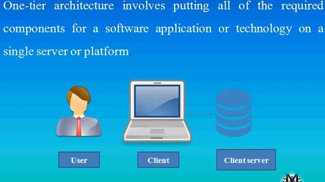 1 tier architecture with real life examples (in hindi) | Database Management System | MsirG смотреть онлайн