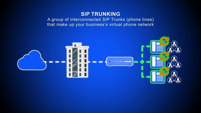 PRI vs SIP Trunking - What is the Difference? смотреть онлайн