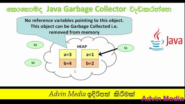 Java Sinhala Lesson 9-Java Garbage Collector смотреть онлайн