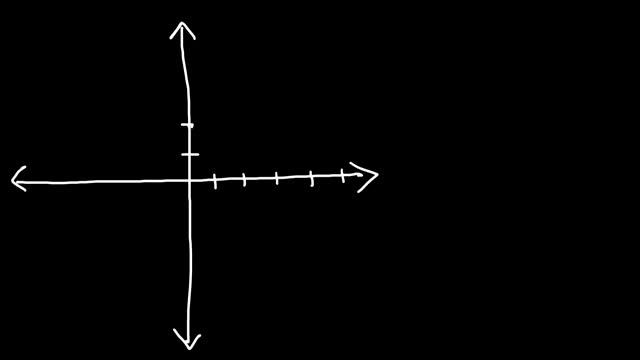 Graphing Inverse Functions смотреть онлайн