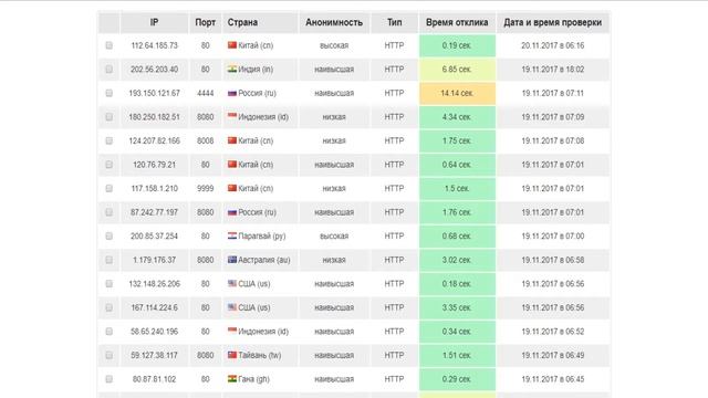Бесплатные vs Платные прокси смотреть онлайн