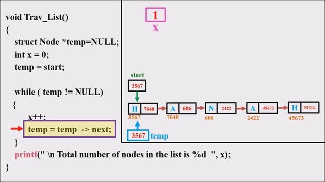 Lecture 41 – TRAVERSING a Single Linked List and Counting the Nodes (മലയാളത്തിൽ) – Data Structures смотреть онлайн