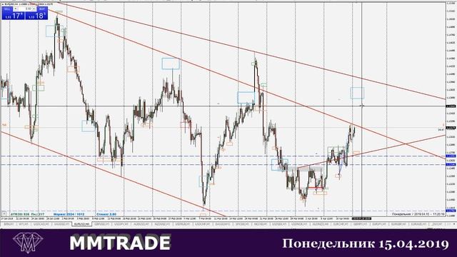 Чего ждать от Евро. Обзор, аналитика рынка Форекс. смотреть онлайн