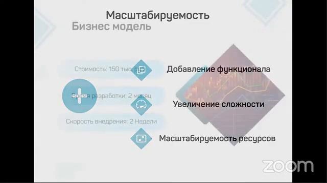 Защита проектов "Онлайн-хакатона 3.0" смотреть онлайн
