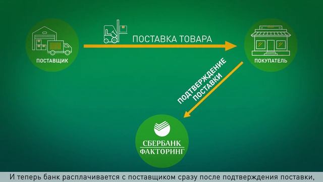 Сбербанк Факторинг - презентационный ролик для выставки. смотреть онлайн