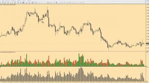 Уникальный индикатор объемов для Форекса и Бинарных опционов