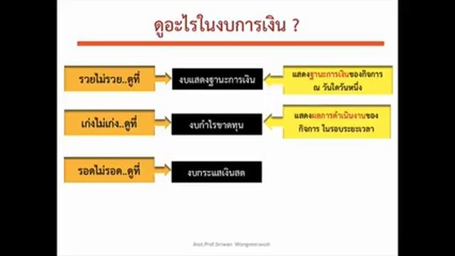 financial statements смотреть онлайн