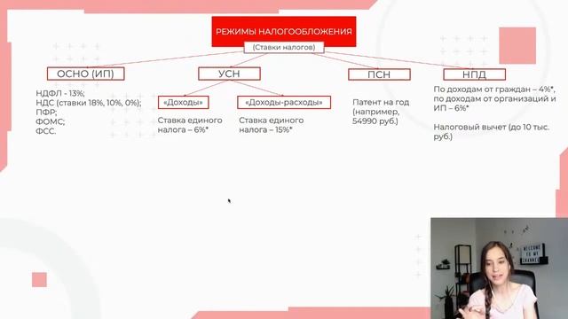 Налоги для фрилансеров с России. Как лучше платить. 2021