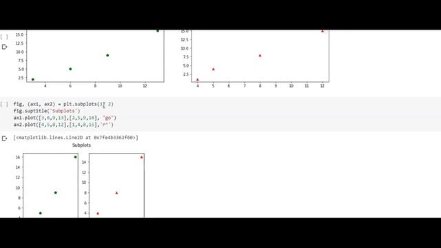 Practical Experience in MatplotLib Python- Part1 - Data Visualization using Matplot Library смотреть онлайн
