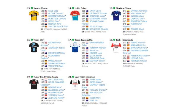 🟢 UAE Tour 2023 Etapa 1 Con Fernando Gaviria #ReparandoMiBici смотреть онлайн