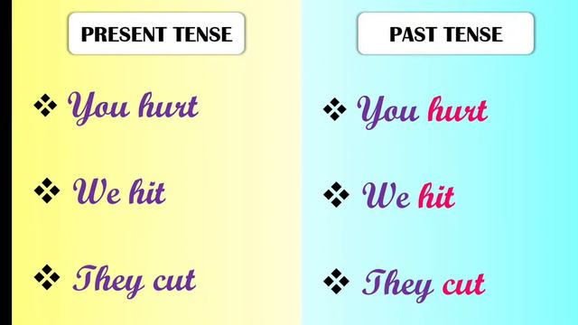 LEARN SIMPLE PAST TENSE || By - SHIJVA SINGLA @shijvasingla7331 смотреть онлайн