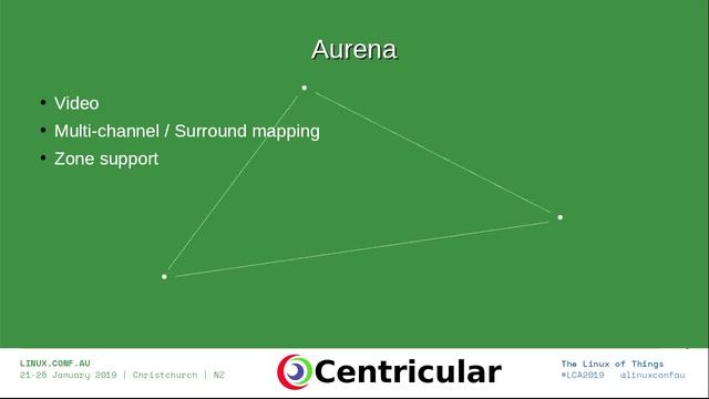 Home multimedia and automation systems with GStreamer смотреть онлайн