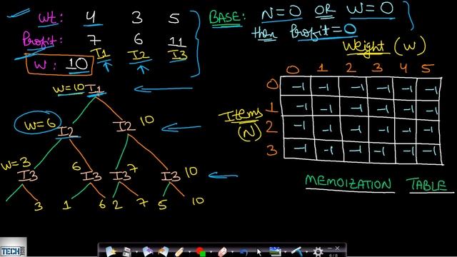 01 Knapsack using Memoization | Concept of Memoization смотреть онлайн