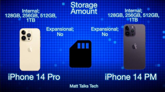 РАСПАКОВКА IPHONE 14 PRO MAX 1TB И IPHONE 14 PRO, ТЕСТ И СРАВНЕНИЕ IPHONE 14 смотреть онлайн
