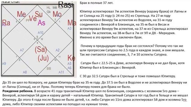 Астрология SSS1. ПК 14 Прогрессии (Тушкин)