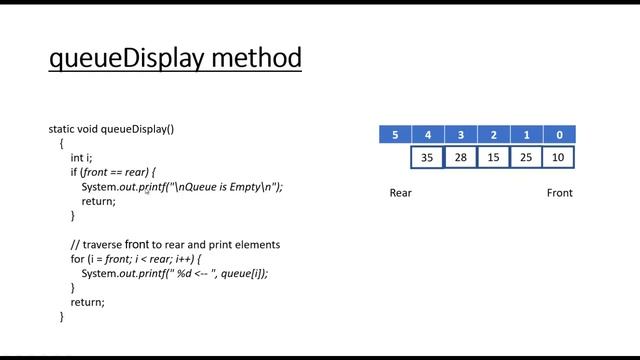 Own implementation of queue data structure using array in Java. смотреть онлайн