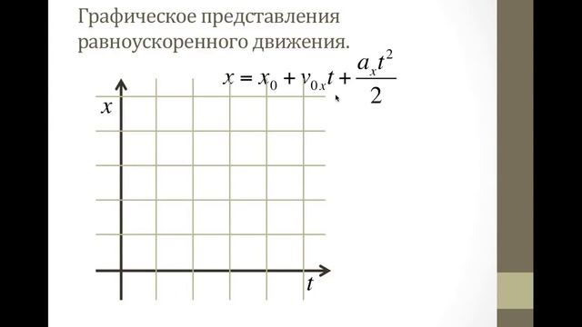 Механика графическое представление движениялекция 6 смотреть онлайн