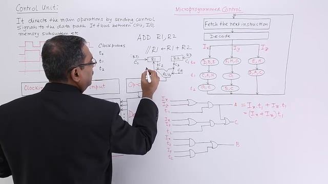 Introduction to Control Unit смотреть онлайн