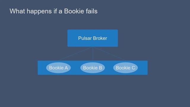 Apache Pulsar Bookie Failure смотреть онлайн