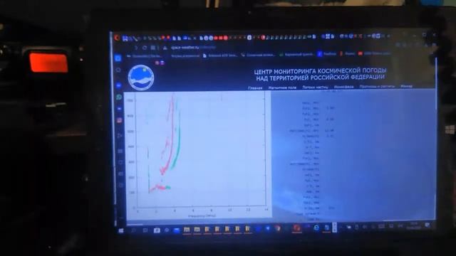 Солнечная активность и распространение радиоволн. Вечер 39 выпуск. смотреть онлайн
