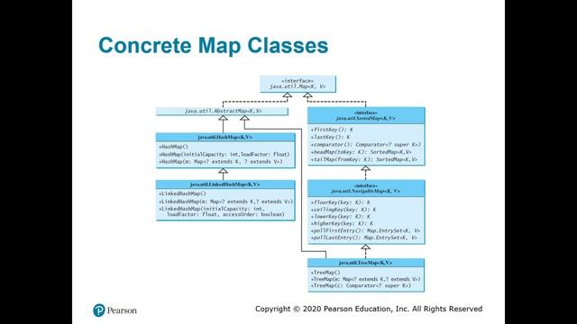 Java Map Overview смотреть онлайн