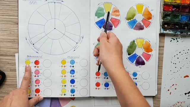 Цветоведение. Часть 1. смотреть онлайн