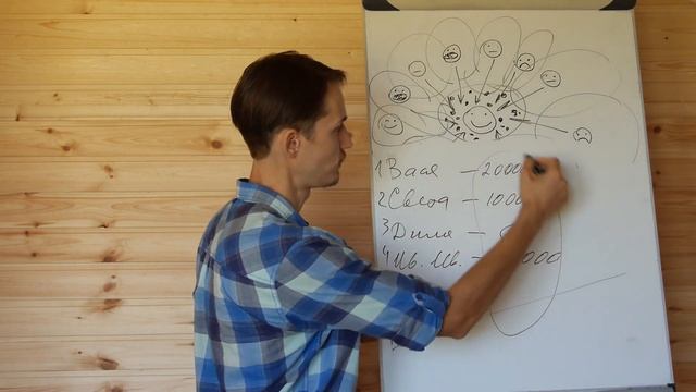 Как наше окружение влияет на уровень дохода и качество жизни? смотреть онлайн