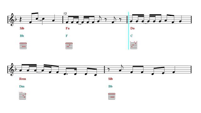 Guitar Chords Tutorial - Shakira - Waka Waka (This Time For Africa) (Sheet music - Guitar chords) смотреть онлайн