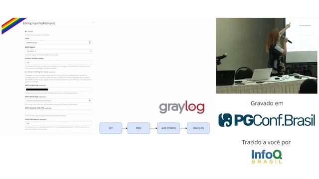 Monitoramento de Postgres na RDS com Graylog - Camilla Martins смотреть онлайн