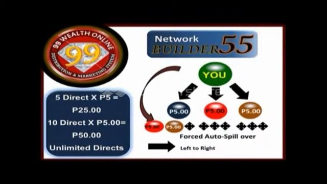 99 WEALTH - ONLINE BUSINESS for ONLY Php. 55.00 смотреть онлайн